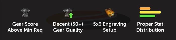 Lost Ark Gems Guide Pic 1